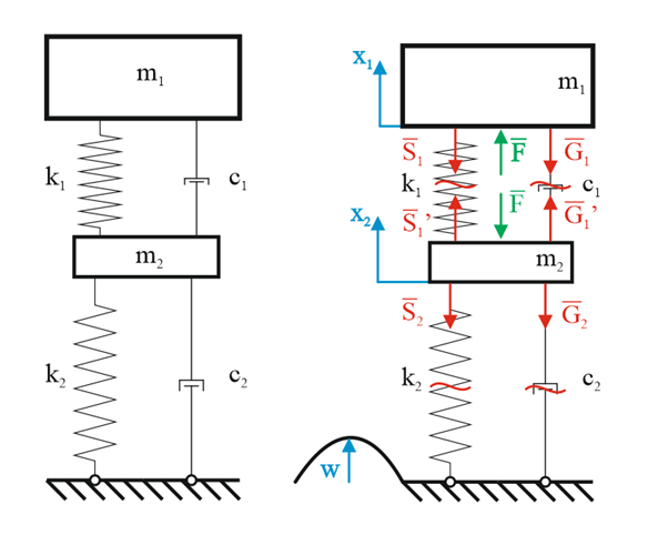 Car suspension design Collimator